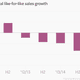 Image for article titled Tesco’s Value Destruct-o-Meter: $21 billion and counting